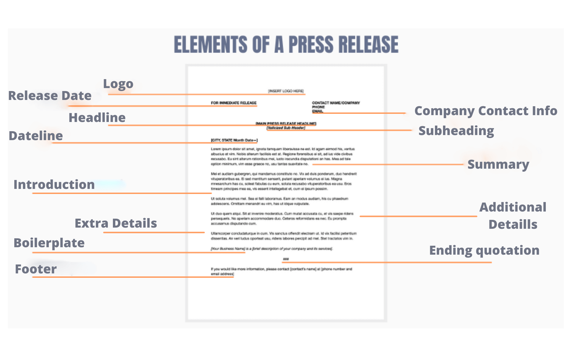 How to format a press release