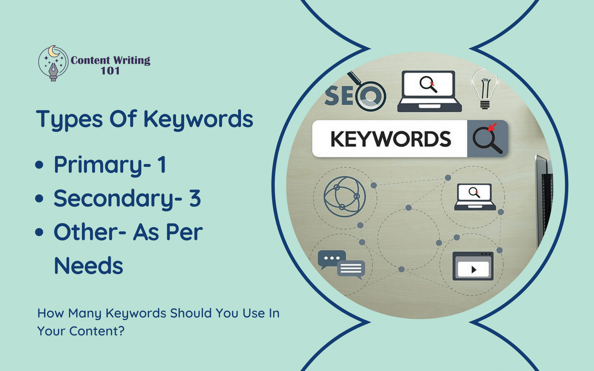 Types of Keywords